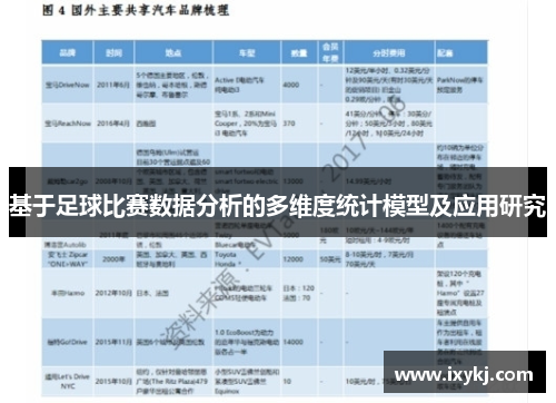 基于足球比赛数据分析的多维度统计模型及应用研究